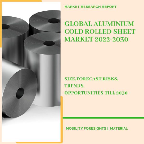 Global Aluminium Cold Rolled Sheet Market 2022-2030