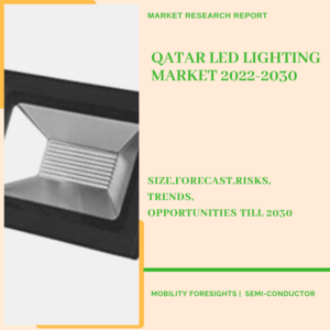 Qatar LED Lighting Market 2022-2030