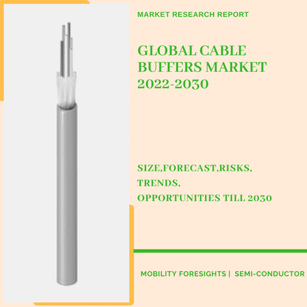 Global Cable Buffers Market 2022-2030