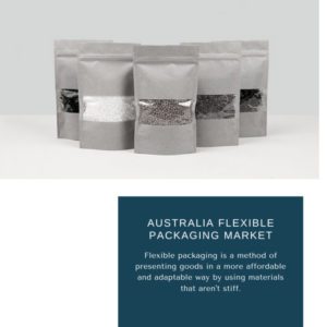 Infographics: Australia Flexible Packaging Market , Australia Flexible Packaging Market Size, Australia Flexible Packaging Market Trends, Australia Flexible Packaging Market Forecast, Australia Flexible Packaging Market Risks, Australia Flexible Packaging Market Report, Australia Flexible Packaging Market Share 