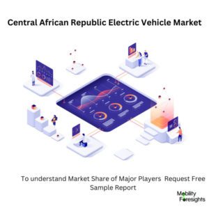 Infographics: Central African Republic Electric Vehicle Market , Central African Republic Electric Vehicle Market Size, Central African Republic Electric Vehicle Market Trends, Central African Republic Electric Vehicle Market Forecast, Central African Republic Electric Vehicle Market Risks, Central African Republic Electric Vehicle Market Report, Central African Republic Electric Vehicle Market Share 