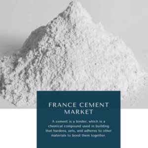 Infographic-France Cement Market, France Cement Market Size, France Cement Market Trends, France Cement Market Forecast, France Cement Market Risks, France Cement Market Report, France Cement Market Share