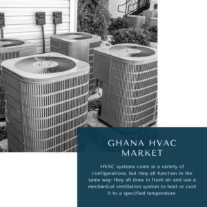 Infographics-Ghana HVAC Market, Ghana HVAC Market Size, Ghana HVAC Market Trends, Ghana HVAC Market Forecast, Ghana HVAC Market Risks, Ghana HVAC Market Report, Ghana HVAC Market Share