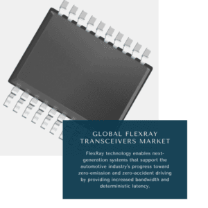 Infographics-Flexray Transceivers Market, Flexray Transceivers Market Size, Flexray Transceivers Market Trends, Flexray Transceivers Market Forecast, Flexray Transceivers Market Risks, Flexray Transceivers Market Report, Flexray Transceivers Market Share