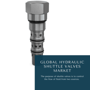 Infographics-Hydraulic Shuttle Valves Market, Hydraulic Shuttle Valves Market Size, Hydraulic Shuttle Valves Market Trends, Hydraulic Shuttle Valves Market Forecast, Hydraulic Shuttle Valves Market Risks, Hydraulic Shuttle Valves Market Report, Hydraulic Shuttle Valves Market Share