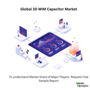 infographic: 3D MIM Capacitor Market, 3D MIM Capacitor Market Size, 3D MIM Capacitor Market Trends, 3D MIM Capacitor Market Forecast, 3D MIM Capacitor Market Risks, 3D MIM Capacitor Market Report, 3D MIM Capacitor Market Share