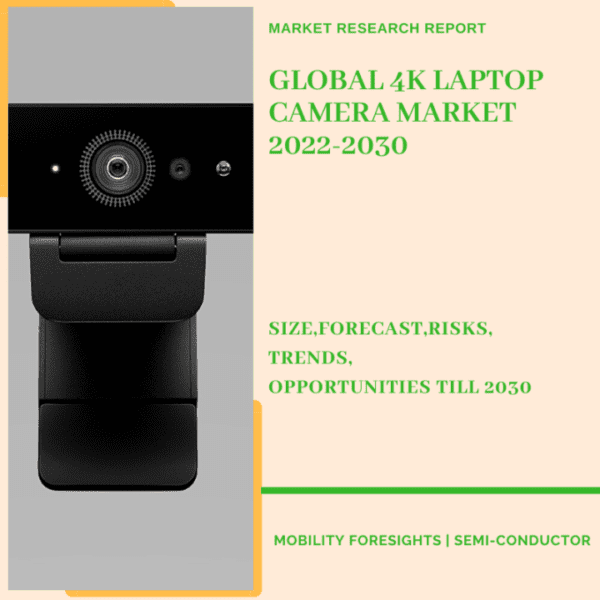 4K Laptop Camera Market