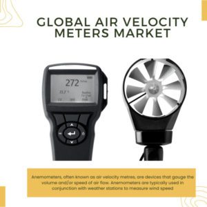 Infographic: Air Velocity Meters Market, Air Velocity Meters Market Size, Air Velocity Meters Market Trends, Air Velocity Meters Market Forecast, Air Velocity Meters Market Risks, Air Velocity Meters Market Report, Air Velocity Meters Market Share