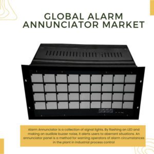 Infographic: Alarm Annunciator Market, Alarm Annunciator Market Size, Alarm Annunciator Market Trends, Alarm Annunciator Market Forecast, Alarm Annunciator Market Risks, Alarm Annunciator Market Report, Alarm Annunciator Market Share