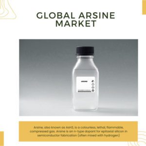 Infographic: Arsine Market, Arsine Market Size, Arsine Market Trends, Arsine Market Forecast, Arsine Market Risks, Arsine Market Report, Arsine Market Share
