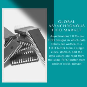 Infographic: Asynchronous FIFO Market, Asynchronous FIFO Market Size, Asynchronous FIFO Market Trends, Asynchronous FIFO Market Forecast, Asynchronous FIFO Market Risks, Asynchronous FIFO Market Report, Asynchronous FIFO Market Share 