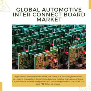Infographic: Automotive Inter Connect Board Market, Automotive Inter Connect Board Market Size, Automotive Inter Connect Board Market Trends, Automotive Inter Connect Board Market Forecast, Automotive Inter Connect Board Market Risks, Automotive Inter Connect Board Market Report, Automotive Inter Connect Board Market Share 