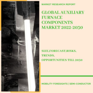 Auxiliary Furnace Components Market