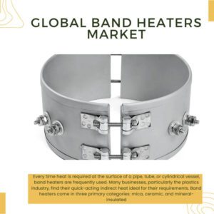 Infographic: Band Heaters Market, Band Heaters Market Size, Band Heaters Market Trends, Band Heaters Market Forecast, Band Heaters Market Risks, Band Heaters Market Report, Band Heaters Market Share