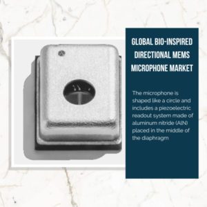infographic: Bio-Inspired Directional MEMS Microphone Market, Bio-Inspired Directional MEMS Microphone Market Size, Bio-Inspired Directional MEMS Microphone Market Trends, Bio-Inspired Directional MEMS Microphone Market Forecast, Bio-Inspired Directional MEMS Microphone Market Risks, Bio-Inspired Directional MEMS Microphone Market Report, Bio-Inspired Directional MEMS Microphone Market Share 
