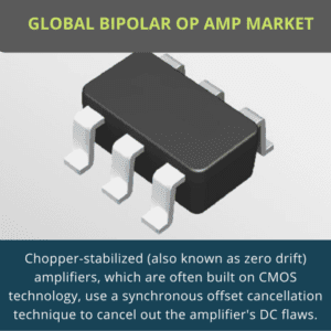 infographic; Bipolar Op Amp Market , Bipolar Op Amp Market Size, Bipolar Op Amp Market Trends, Bipolar Op Amp Market Forecast, Bipolar Op Amp Market Risks, Bipolar Op Amp Market Report, Bipolar Op Amp Market Share