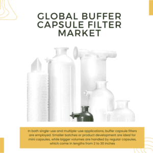 Infographic: Buffer Capsule Filter Market, Buffer Capsule Filter Market Size, Buffer Capsule Filter Market Trends, Buffer Capsule Filter Market Forecast, Buffer Capsule Filter Market Risks, Buffer Capsule Filter Market Report, Buffer Capsule Filter Market Share