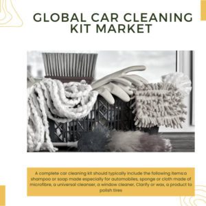 Infographic: Car Cleaning Kit Market, Car Cleaning Kit Market Size, Car Cleaning Kit Market Trends, Car Cleaning Kit Market Forecast, Car Cleaning Kit Market Risks, Car Cleaning Kit Market Report, Car Cleaning Kit Market Share