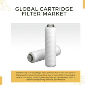 Infographic: Cartridge Filter Market, Cartridge Filter Market Size, Cartridge Filter Market Trends, Cartridge Filter Market Forecast, Cartridge Filter Market Risks, Cartridge Filter Market Report, Cartridge Filter Market Share