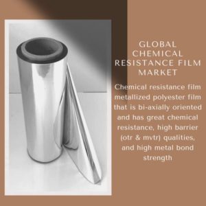 infographic: Chemical Resistance Film Market, Chemical Resistance Film Market Size, Chemical Resistance Film Market Trends, Chemical Resistance Film Market Forecast, Chemical Resistance Film Market Risks, Chemical Resistance Film Market Report, Chemical Resistance Film Market Share 