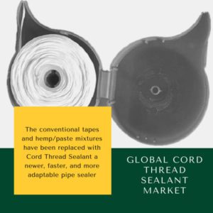 infographic: Cord Thread Sealant Market, Cord Thread Sealant Market Size, Cord Thread Sealant Market Trends, Cord Thread Sealant Market Forecast, Cord Thread Sealant Market Risks, Cord Thread Sealant Market Report, Cord Thread Sealant Market Share