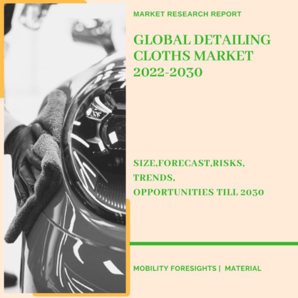 Detailing Cloths Market