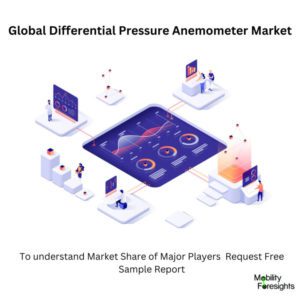 infographic: Differential Pressure Anemometer Market, Differential Pressure Anemometer Market Size, Differential Pressure Anemometer Market Trends, Differential Pressure Anemometer Market Forecast, Differential Pressure Anemometer Market Risks, Differential Pressure Anemometer Market Report, Differential Pressure Anemometer Market Share 