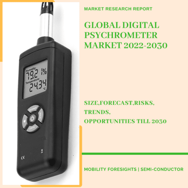 Digital Psychrometer Market