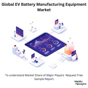 Battery Manufacturing Equipment Market