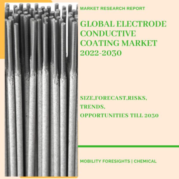 Electrode Conductive Coating Market
