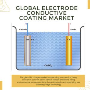 Infographic: Electrode Conductive Coating Market, Electrode Conductive Coating Market Size, Electrode Conductive Coating Market Trends, Electrode Conductive Coating Market Forecast, Electrode Conductive Coating Market Risks, Electrode Conductive Coating Market Report, Electrode Conductive Coating Market Share