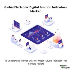 electronic digital position indicators market