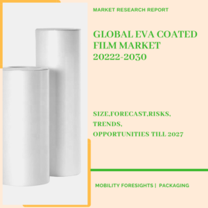 Eva Coated Film Market