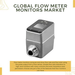 Infographic: Flow Meter Monitors Market, Flow Meter Monitors Market Size, Flow Meter Monitors Market Trends, Flow Meter Monitors Market Forecast, Flow Meter Monitors Market Risks, Flow Meter Monitors Market Report, Flow Meter Monitors Market Share