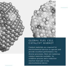 infographic: Fuel Cell Catalyst Market, Fuel Cell Catalyst Market Size, Fuel Cell Catalyst Market Trends, Fuel Cell Catalyst Market Forecast, Fuel Cell Catalyst Market Risks, Fuel Cell Catalyst Market Report, Fuel Cell Catalyst Market Share