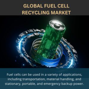 infographic; Fuel Cell RecyclingMarket ,
Fuel Cell RecyclingMarket  Size,
Fuel Cell RecyclingMarket  Trends, 
Fuel Cell RecyclingMarket  Forecast,
Fuel Cell RecyclingMarket  Risks,
Fuel Cell RecyclingMarket Report,
Fuel Cell RecyclingMarket  Share
