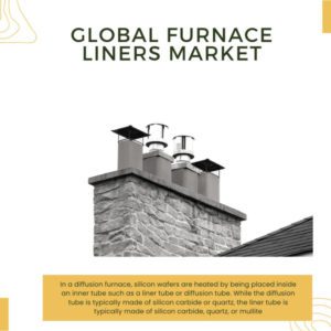 Infographic: Furnace Liners Market, Furnace Liners Market Size, Furnace Liners Market Trends, Furnace Liners Market Forecast, Furnace Liners Market Risks, Furnace Liners Market Report, Furnace Liners Market Share