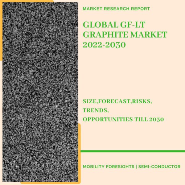 GF-LT Graphite Market