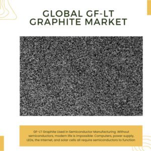 Infographic: GF-LT Graphite Market, GF-LT Graphite Market Size, GF-LT Graphite Market Trends, GF-LT Graphite Market Forecast, GF-LT Graphite Market Risks, GF-LT Graphite Market Report, GF-LT Graphite Market Share