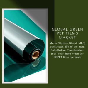 infographic: Green PET Films Market, Green PET Films Market Size, Green PET Films Market Trends, Green PET Films Market Forecast, Green PET Films Market Risks, Green PET Films Market Report, Green PET Films Market Share 