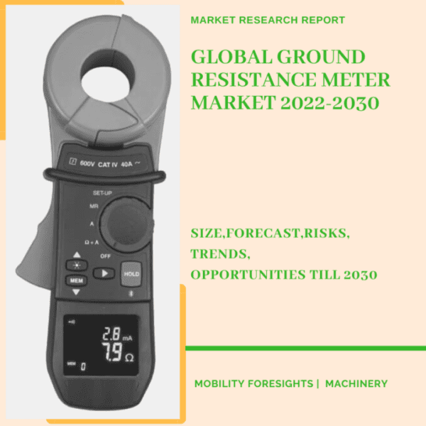 Ground Resistance Meter Market