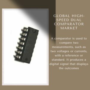 infographic: High-Speed Dual Comparator Market, High-Speed Dual Comparator Market Size, High-Speed Dual Comparator Market Trends, High-Speed Dual Comparator Market Forecast, High-Speed Dual Comparator Market Risks, High-Speed Dual Comparator Market Report, High-Speed Dual Comparator Market Share 