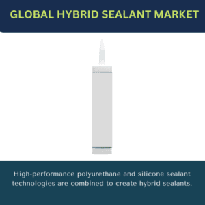 infographics; Hybrid Sealant Market , Hybrid Sealant Market Size, Hybrid Sealant Market Trends, Hybrid Sealant Market Forecast, Hybrid Sealant Market Risks, Hybrid Sealant Market Report, Hybrid Sealant Market Share 