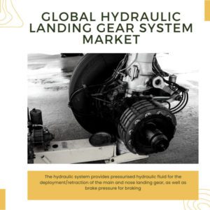 Infographic: Hydraulic Landing Gear System Market, Hydraulic Landing Gear System Market Size, Hydraulic Landing Gear System Market Trends, Hydraulic Landing Gear System Market Forecast, Hydraulic Landing Gear System Market Risks, Hydraulic Landing Gear System Market Report, Hydraulic Landing Gear System Market Share
