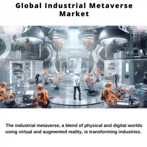 Industrial metaverse market size