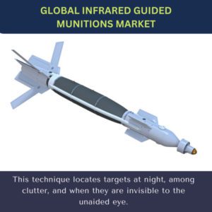 infographics; Infrared Guided Munitions Market , Infrared Guided Munitions Market Size, Infrared Guided Munitions Market Trends, Infrared Guided Munitions Market Forecast, Infrared Guided Munitions Market Risks, Infrared Guided Munitions Market Report, Infrared Guided Munitions Market Share 