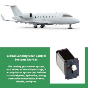 Infographic: Landing Gear Control Systems Market, Landing Gear Control Systems Market Size, Landing Gear Control Systems Market Trends, Landing Gear Control Systems Market Forecast, Landing Gear Control Systems Market Risks, Landing Gear Control Systems Market Report, Landing Gear Control Systems Market Share