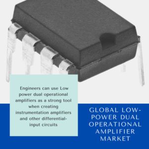 infographic: Low-Power Dual Operational Amplifier Market, Low-Power Dual Operational Amplifier Market Size, Low-Power Dual Operational Amplifier Market Trends, Low-Power Dual Operational Amplifier Market Forecast, Low-Power Dual Operational Amplifier Market Risks, Low-Power Dual Operational Amplifier Market Report, Low-Power Dual Operational Amplifier Market Share 
