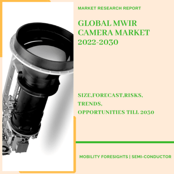 MWIR Camera Market