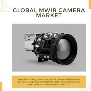 Infographic: MWIR Camera Market, MWIR Camera Market Size, MWIR Camera Market Trends, MWIR Camera Market Forecast, MWIR Camera Market Risks, MWIR Camera Market Report, MWIR Camera Market Share